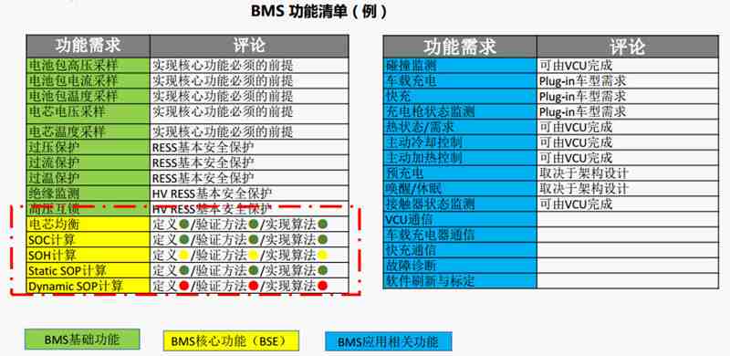 BMS电池管理系统讲解