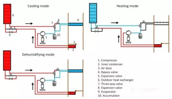 纯电动汽车热管理 - 冬季热泵制热
