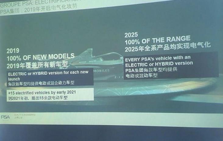 PSA新能源产品规划曝光 2021年前推15款纯电动车型