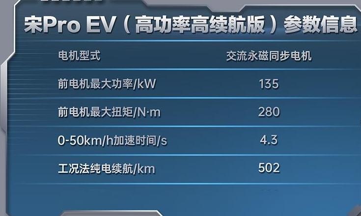 综合续航502km 比亚迪宋Pro EV参数曝光