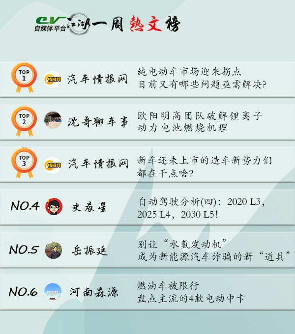 电车资源—EV江湖周榜（7.1-7.7）新鲜出炉！