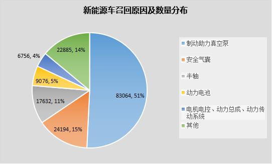 16万辆新能源车召回带来的警示