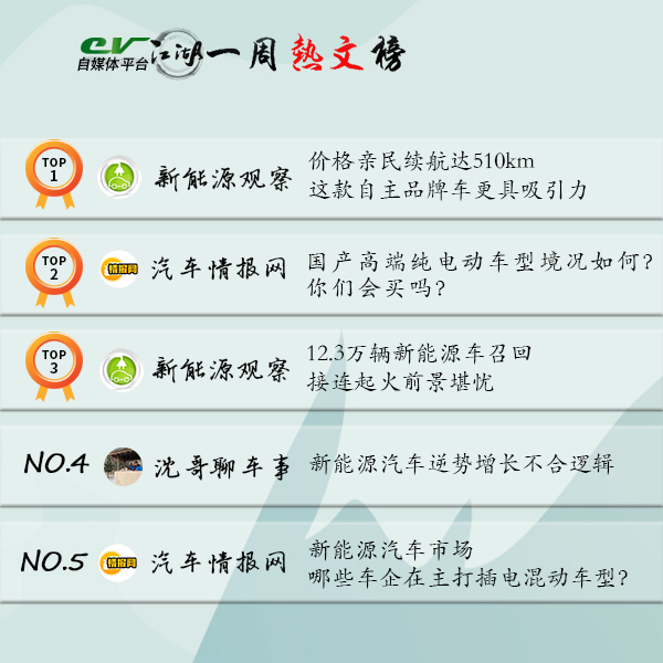 电车资源—EV江湖周榜（7.8-7.14）新鲜出炉！