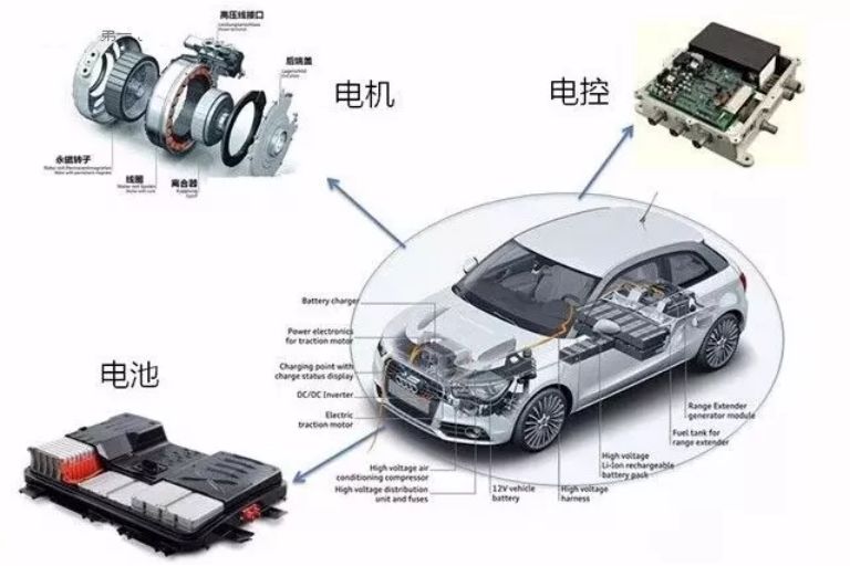 新能源汽车核心“三电”——失控的电池