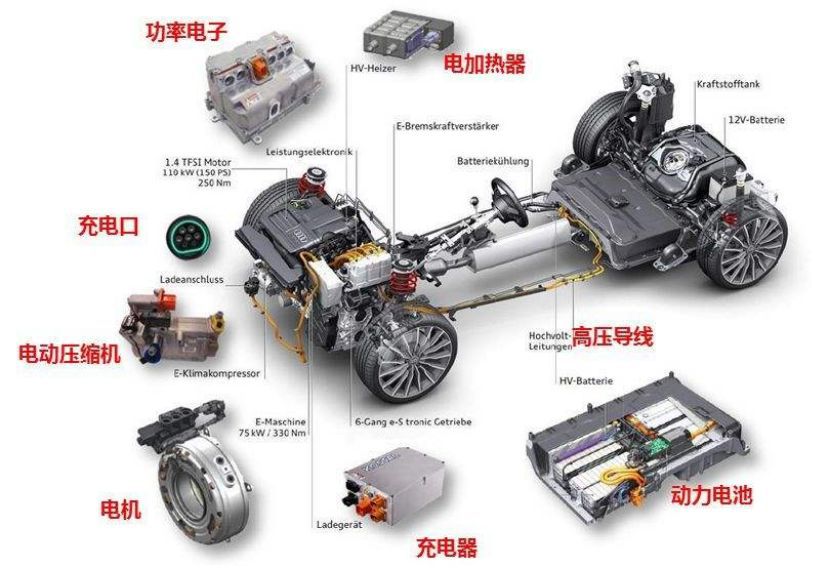 新能源汽车核心“三电”——失控的电池