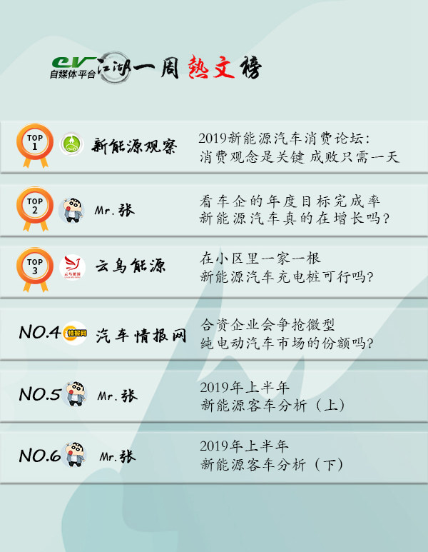 电车资源—EV江湖周榜（8.19-8.25）新鲜出炉！