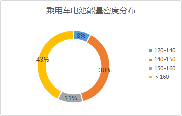 《新能源汽车推广应用推荐车型目录》第1-7批汇总分析