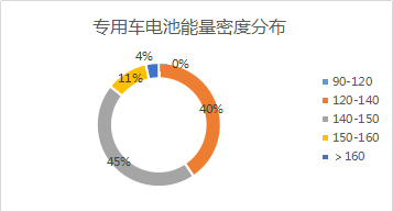 《新能源汽车推广应用推荐车型目录》第1-7批汇总分析