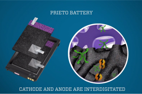 Prieto 3D锂离子电池通过第三方认证