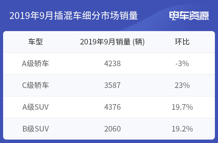 9月份新能源车销量数据分析