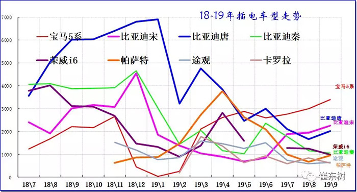 9月份新能源车销量数据分析