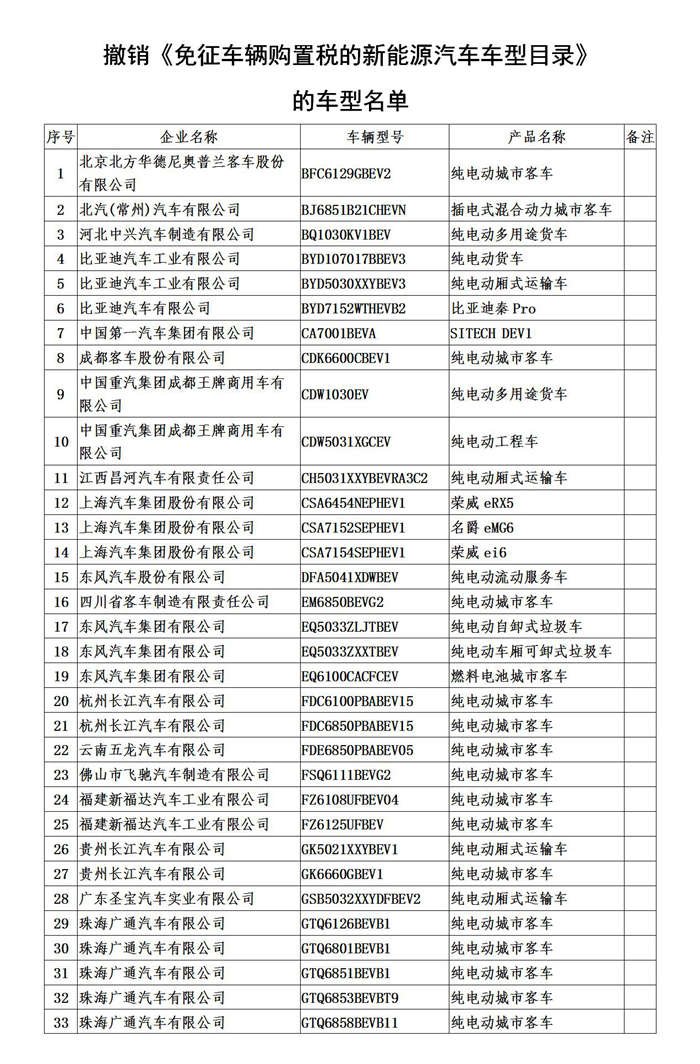 138款新能源汽车被撤出免征车辆购置税目录 138款新能源汽车被撤出免征车辆购置税目录