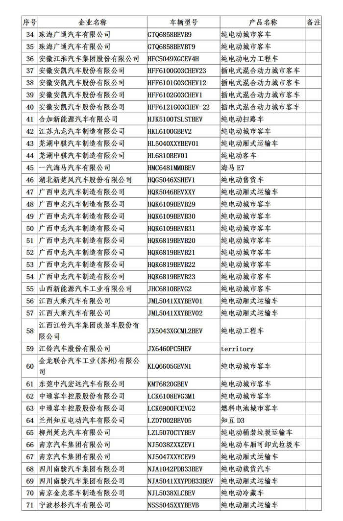 138款新能源汽车被撤出免征车辆购置税目录 138款新能源汽车被撤出免征车辆购置税目录
