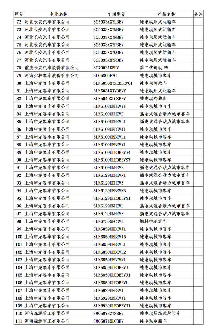 138款新能源汽车被撤出免征车辆购置税目录 138款新能源汽车被撤出免征车辆购置税目录