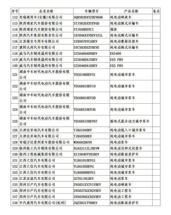 138款新能源汽车被撤出免征车辆购置税目录 138款新能源汽车被撤出免征车辆购置税目录