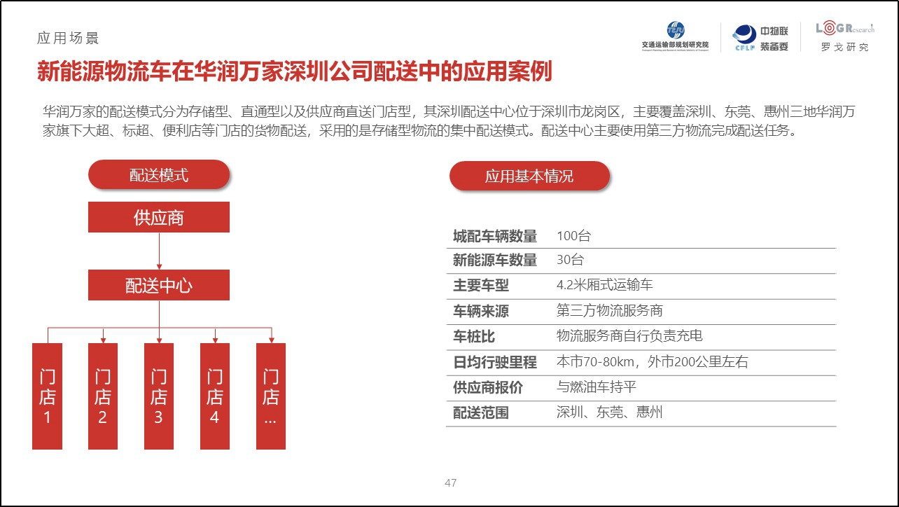《2019年中国城市绿色货运配送研究报告》