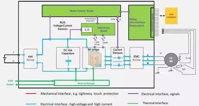 新能源电动汽车电机控制器技术介绍