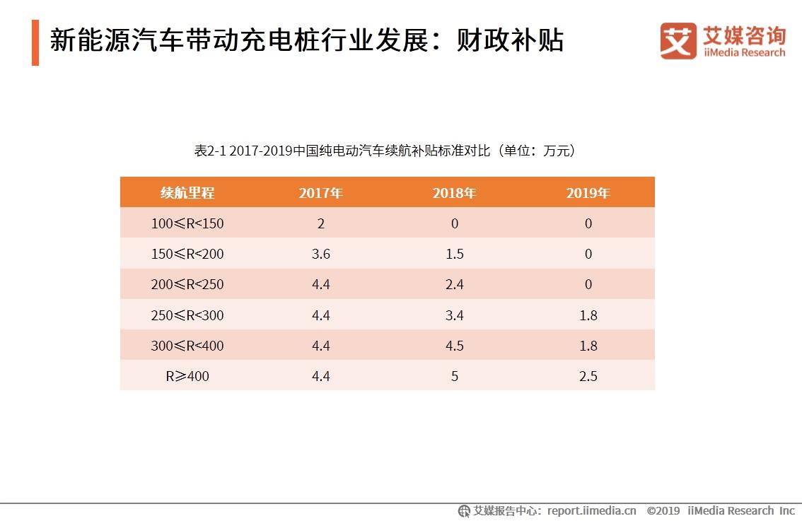 2019-2021年中国充电桩行业发展驱动力分析