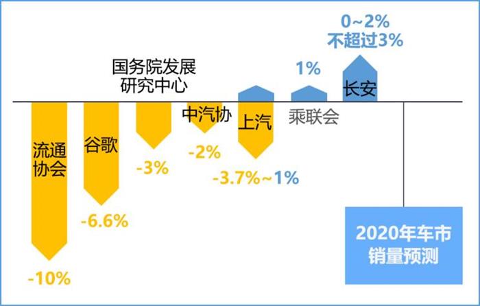 预测访谈：2020年中国汽车产业何处去？