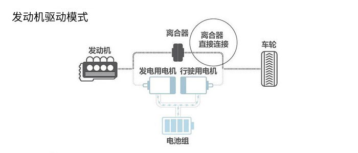 本田在华首款插混车型CR-V有什么“黑科技” ？