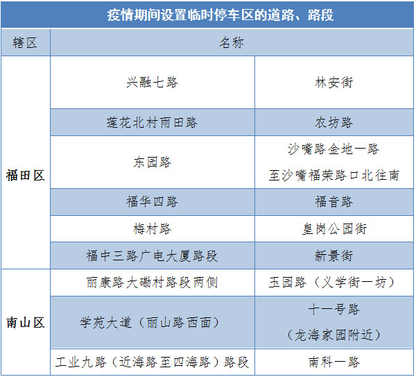 深圳交警:新增2条 并撤销1条临时停车道路 深圳交警:新增2条 并撤销1条临时停车道路