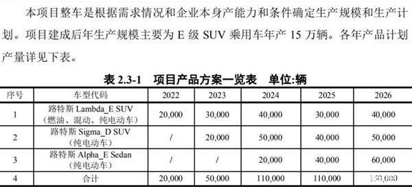 路特斯将推三款全新车型 均在在中国武汉生产