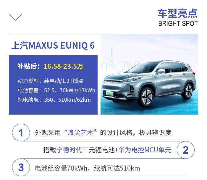 中型纯电SUV 上汽MAXUS EUNIQ 6该怎么选？