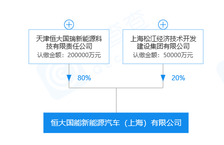 恒大上海新能源车20%股权被转让 接盘方未披露
