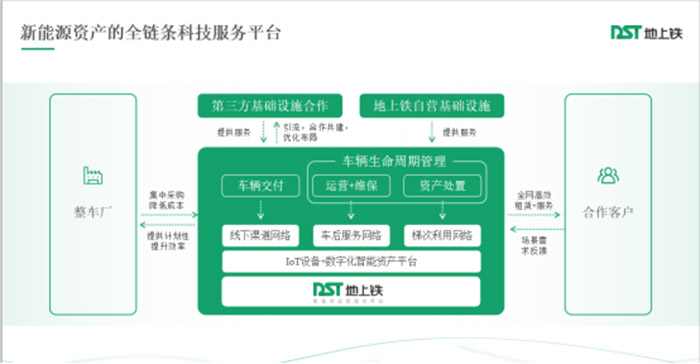 地上铁刘徐胜：从采购至处置的一体化方案 共建智能生态体系
