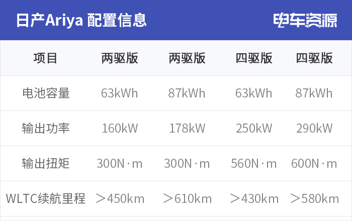 最高续航将超过610km 全新日产Ariya值得期待吗