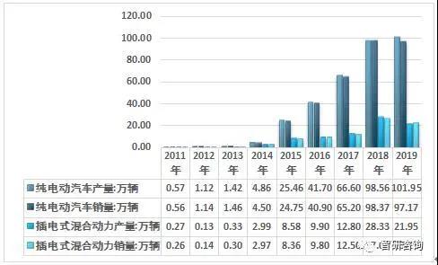 2019年中国公共充电桩重点城市保有量分析