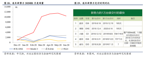 理想上市暴涨43%：李想身家再增200亿 王兴1个月赚3倍