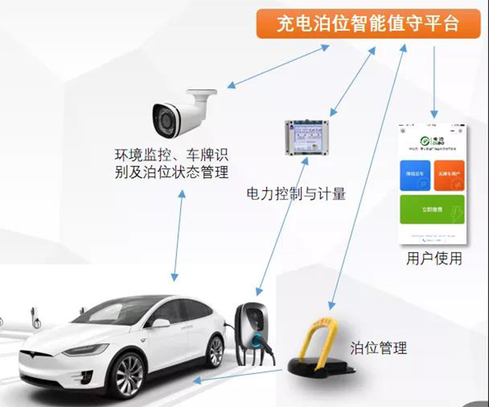 电泊陈锐辉：共迎充电服务3.0时代，充电桩泊位智能值守系统对运营商的盈利保障