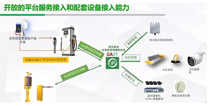 电泊陈锐辉：共迎充电服务3.0时代，充电桩泊位智能值守系统对运营商的盈利保障