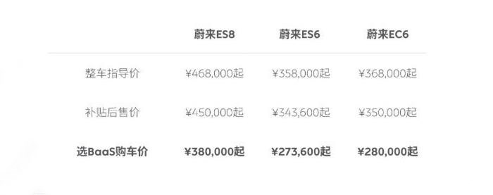 蔚来正式发布BaaS服务 电池租用费980元/月