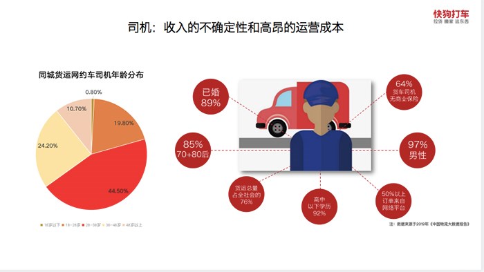 快狗打车刘晨：新能源物流车市场突破口 关键在于服务好司机