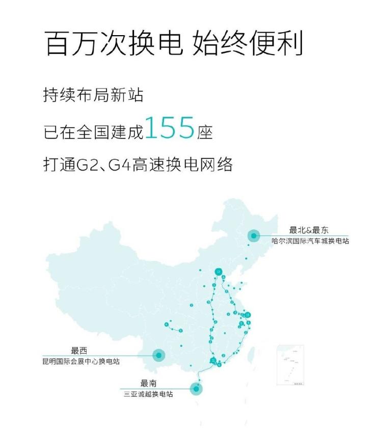 蔚来用户累计换电超100万次 全国155座换电站