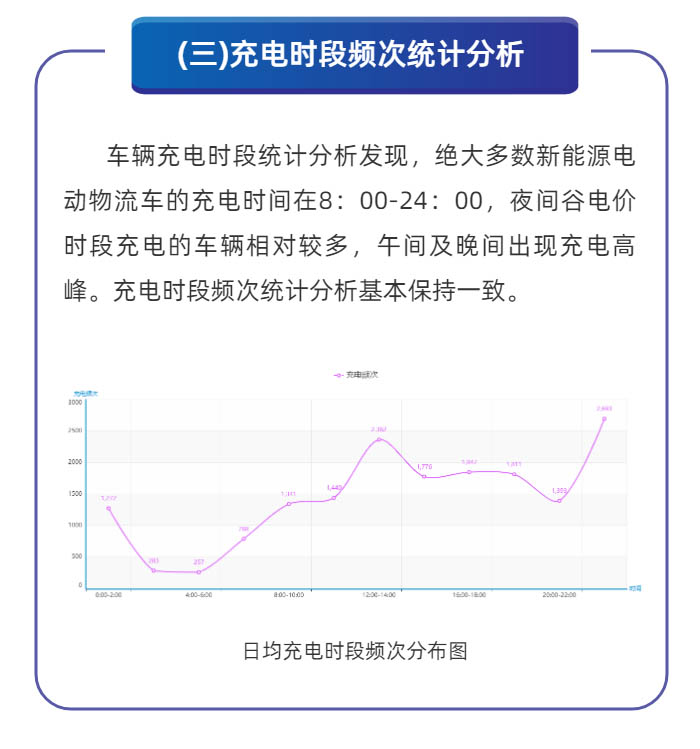 深圳市新能源汽车运行数据监测服务平台9月份数据