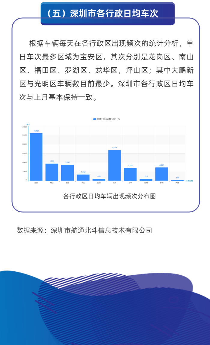 深圳市新能源汽车运行数据监测服务平台9月份数据