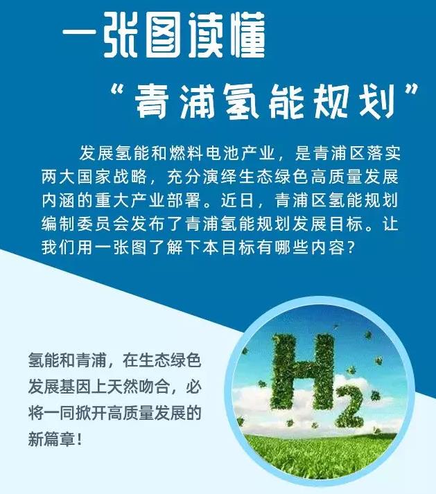 上海青浦区氢能规划 10座加氢站2000辆氢能车