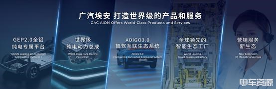 广汽埃安品牌独立开启新纪元，超定律智能纯电SUV埃安Y全球首发