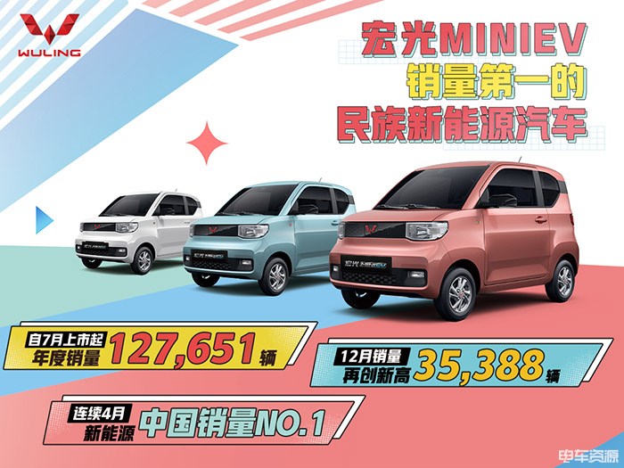 五菱宏光MINI EV持续上涨 12月销量35388台！