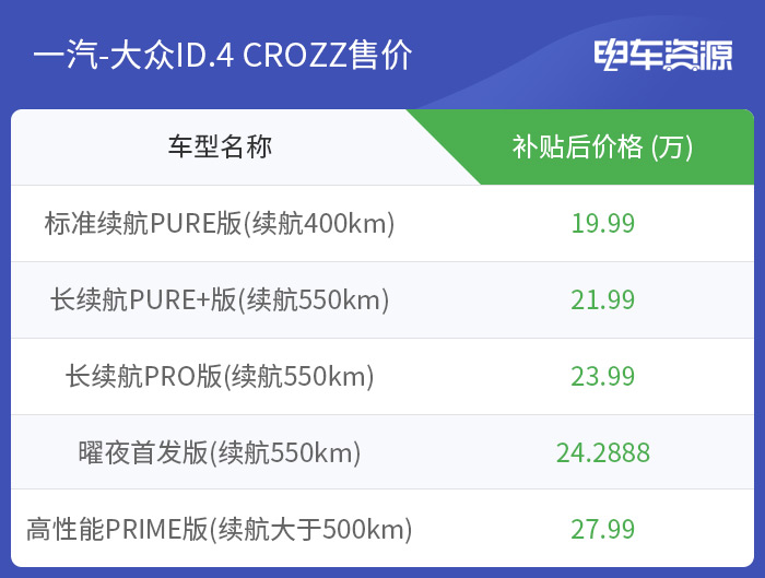 补贴后19.99万起 一汽-大众ID.4 CROZZ开启预售