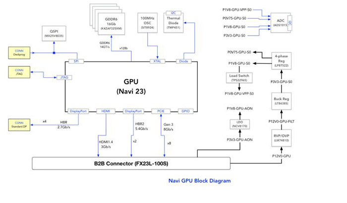 搭载AMD的Navi 23系列GPU 曝新款Model S车机配置