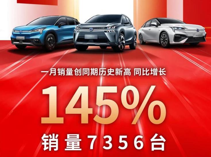 广汽埃安1月份销量达7356辆 同比增长145%