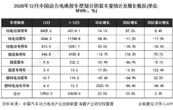 2020年中国动力电池行业市场现状及竞争格局分析