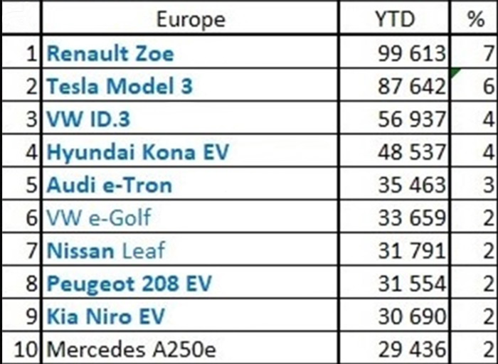 这些中国品牌新能源车都卖到欧洲市场去了！