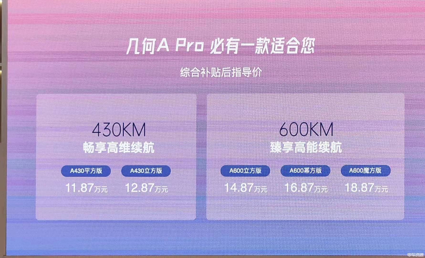 2021上海车展：几何A Pro正式上市 售11.87-18.87万元