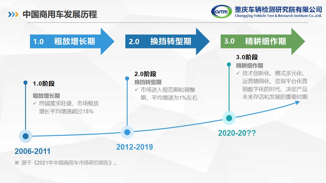 叶磊：我国新能源汽车标准助力新能源商用车高质量发展