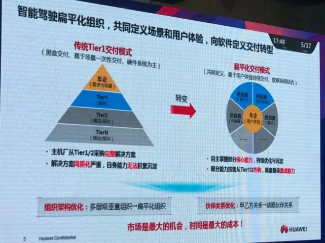 智驾|​这才是华为的王牌：MDC智能驾驶生态